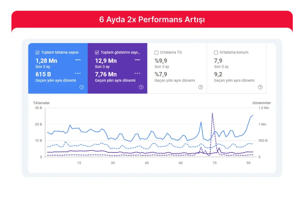 Google İşletme Profili Optimizasyonu: Kategori, Hizmet, Fotoğraf ve Yorum Yönetimi