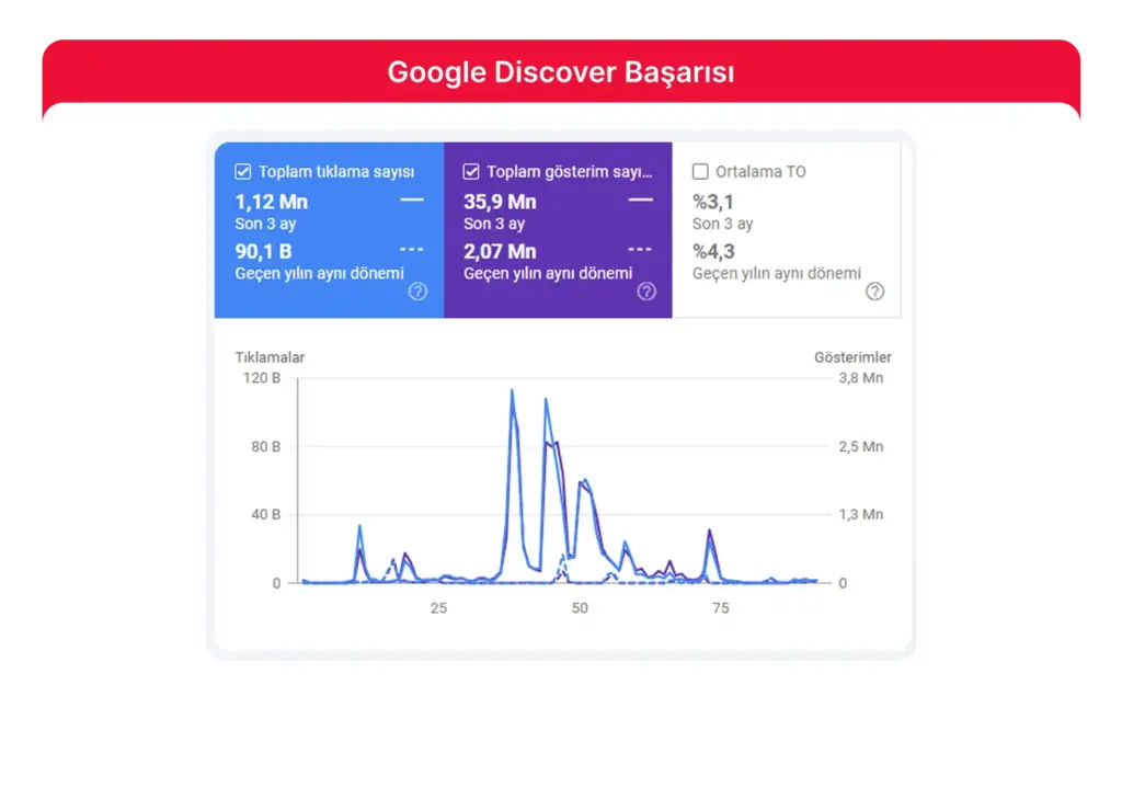 Claude ile SEO Site Audit: Yapay Zeka Destekli Teknik Denetim Rehberi (Şablon Demo)