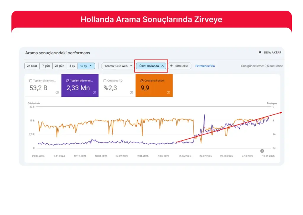 Topical Authority Nasıl Kurulur? Pillar-Cluster Modeli ile İçerik Haritası (Demo)