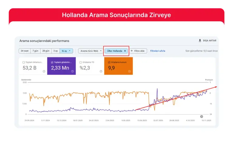Topical Authority Nasıl Kurulur? Pillar-Cluster Modeli ile İçerik Haritası (Demo)